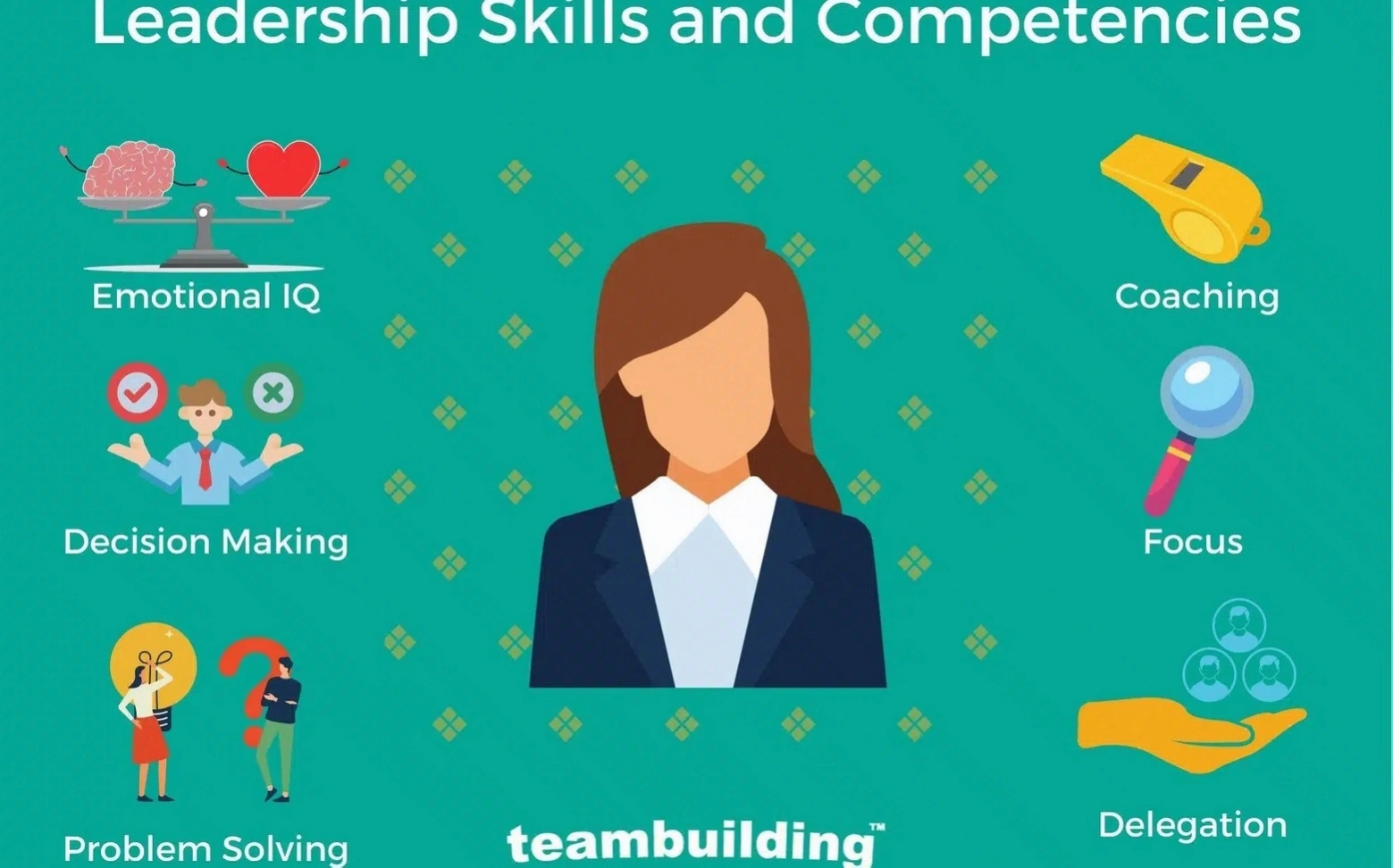 Remote work leadership skills development